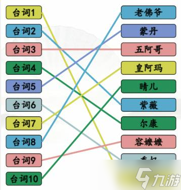 漢字找茬王空耳猜角色怎么過