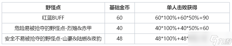 王者荣耀S30赛季改动内容一览