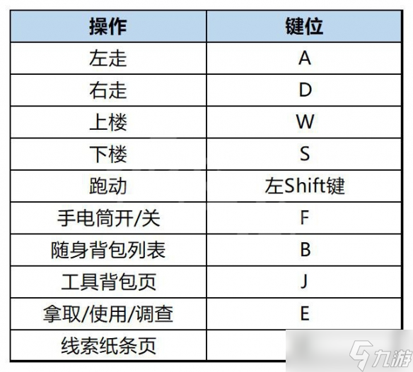 原创《黑羊》图文攻略 全流程全收集全解密全结局全成就【九游攻略组】