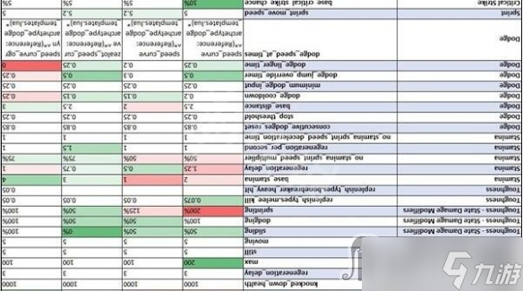 《战锤40K暗潮》全职业隐藏属性一览