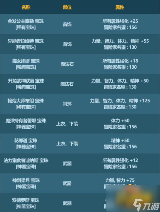 dnf2023年兔年春节套宝珠有哪些-2023年兔年春节套宝珠属性一览