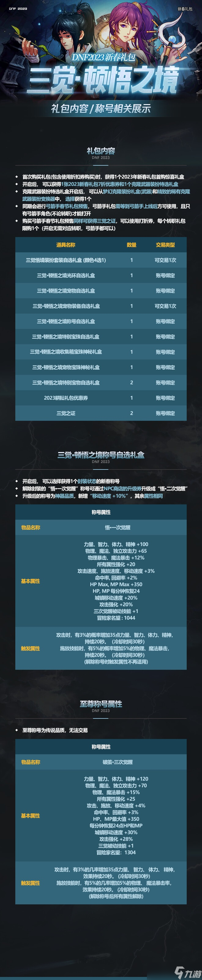 dnf2023春節(jié)套全內(nèi)容一覽 dnf兔年春節(jié)禮包內(nèi)容匯總2023