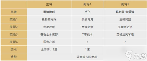 文明与征服酒馆艳后阵容怎么搭配 酒馆艳后阵容搭配攻略