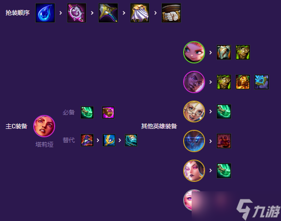 云顶之弈星守岩雀阵容搭配详解-云顶之弈星守岩雀阵容搭配推荐