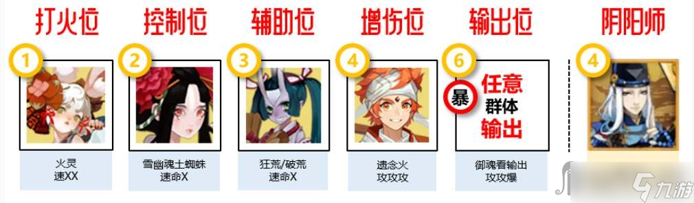 《阴阳师》寻迹之路阵容搭配攻略