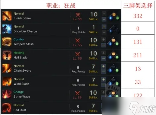 命运方舟狂战士加点推荐 命运方舟狂战士技能加点攻略