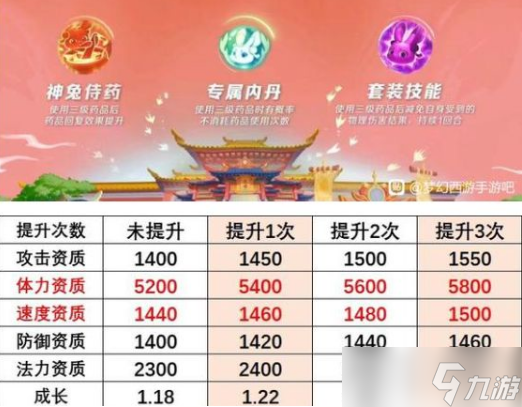 梦幻西游手游超级神兔技能加点攻略
