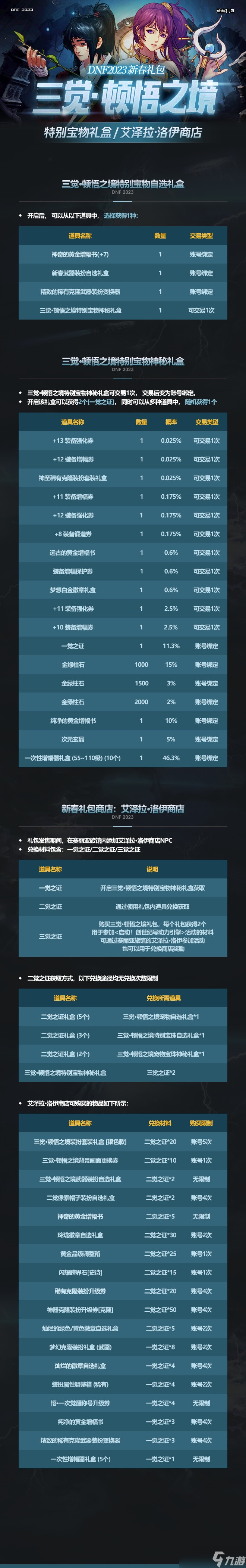 DNF2023年兔年春节套十套奖励有什么-2023春节套十套奖励一览