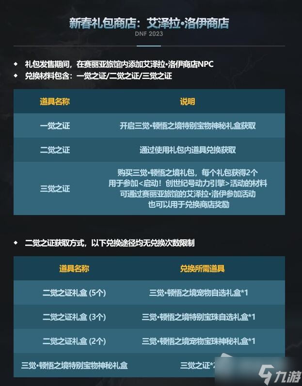 《dnf》2023新春禮包商店能買什么