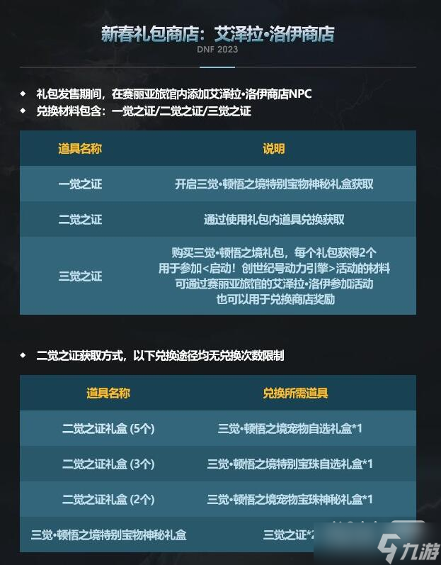 《dnf》2023新春礼包商店能买什么攻略