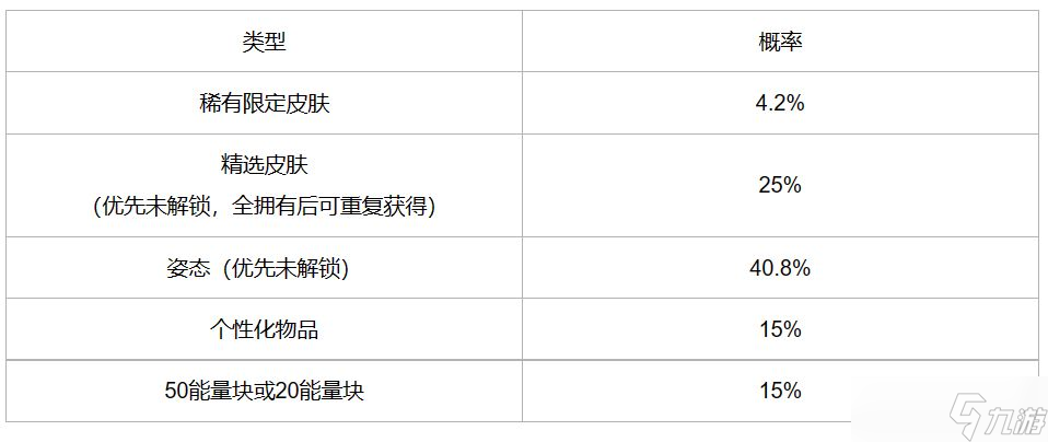 英雄联盟手游冰雪宝库活动在哪