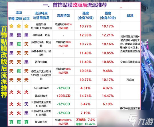 DNF1.12版本軍團融合史詩改版調(diào)整