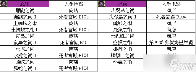 皇家騎士團(tuán)：重生全魔法書怎么獲取