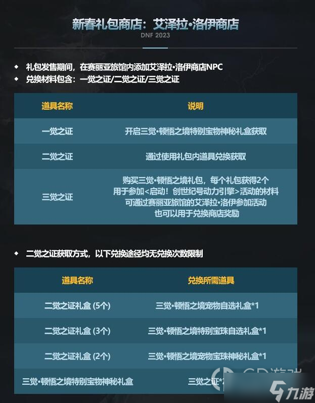 《dnf》2023新春礼包商店能买什么
