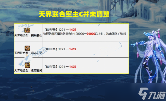 DNF1.12版本軍團融合史詩改版調(diào)整
