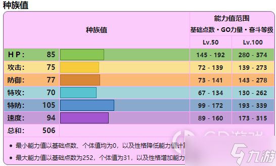 《宝可梦朱紫》巨锻匠详细培养指南