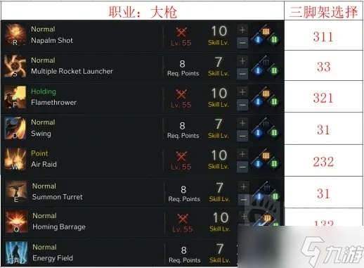 《命运方舟》枪炮大师如何加点