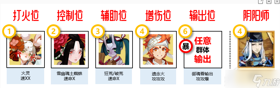 《阴阳师》寻遇奇旅阵容怎么搭