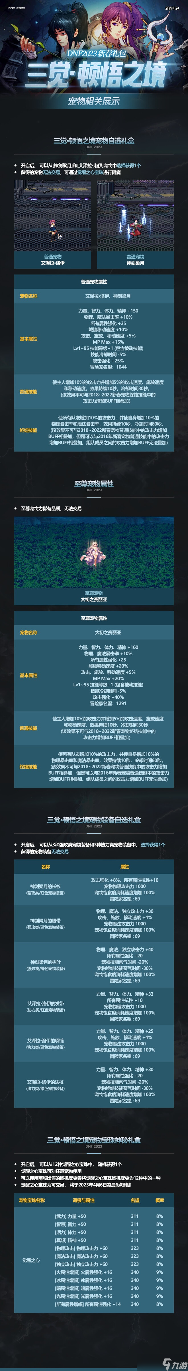 dnf2023春节套宠物是什么 dnf兔年春节套宠物外观属性装备一览2023
