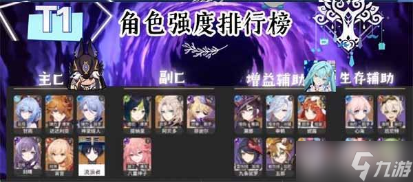 《原神》最新角色强度排行一览2023