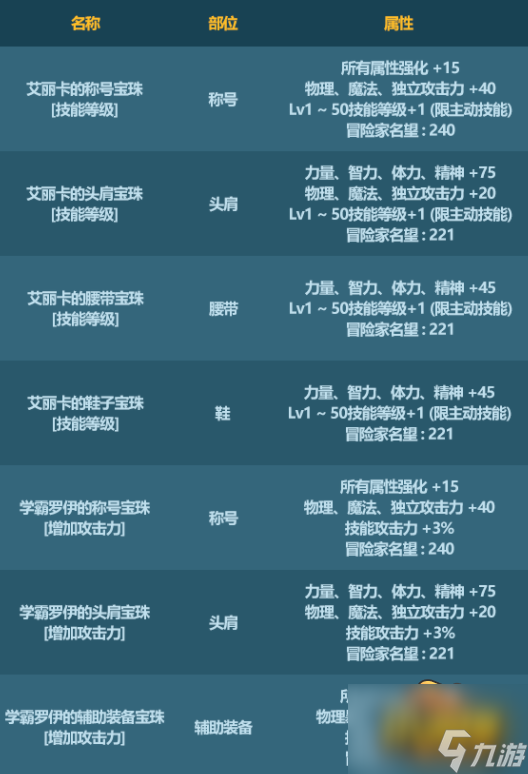dnf2023年兔年春节套宝珠有哪些-2023年兔年春节套宝珠属性一览