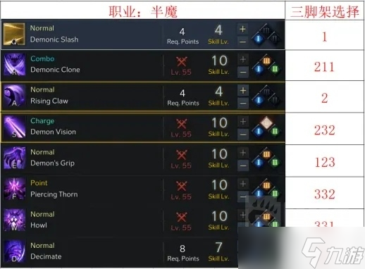 《命运方舟》半魔人加点一览