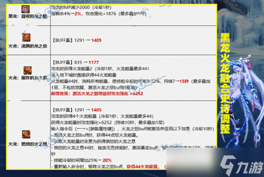 DNF1.12版本軍團融合史詩改版調(diào)整