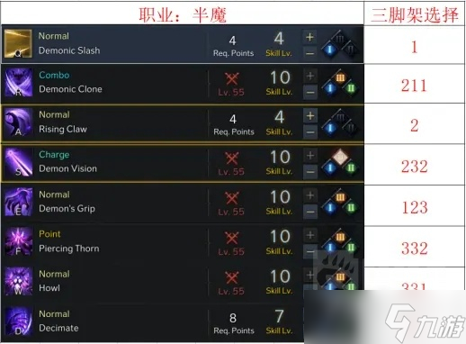 《命运方舟》半魔人加点推荐