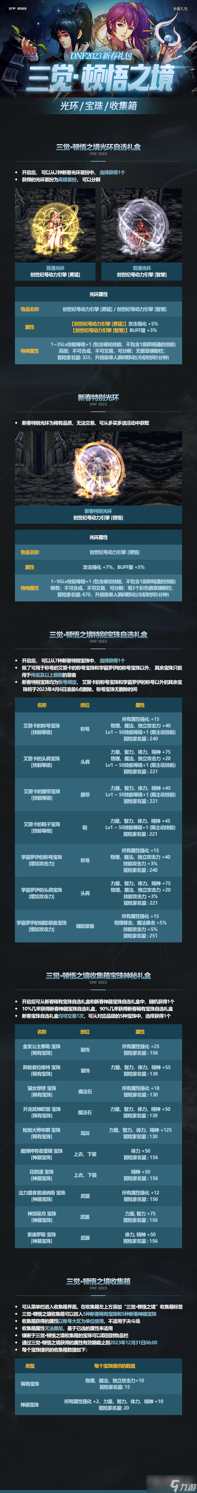 《DNF》2023兔年春節(jié)套禮包內(nèi)容