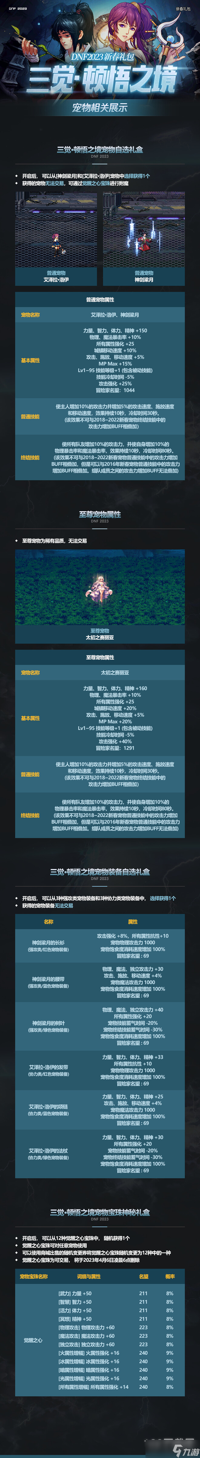 《DNF》2023兔年春节宠物属性详解