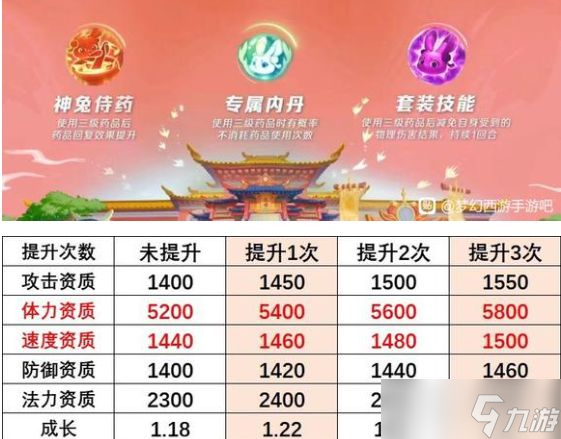 梦幻西游手游超级神兔技能加点攻略 2023最强超级神兔打书推荐