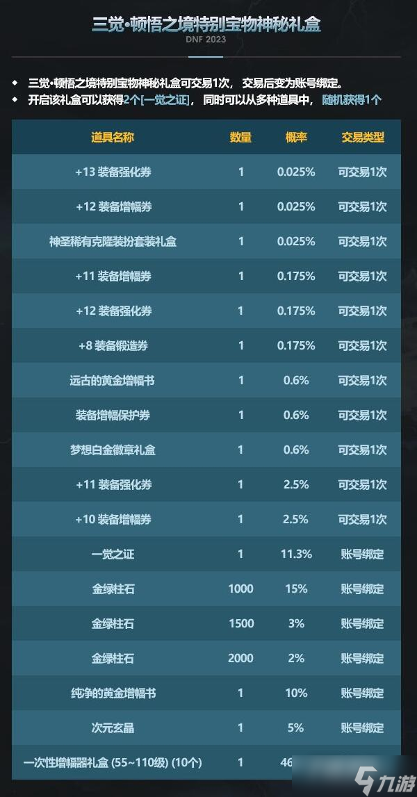 《dnf》三觉顿悟之境特别宝物神秘礼盒能开出什么