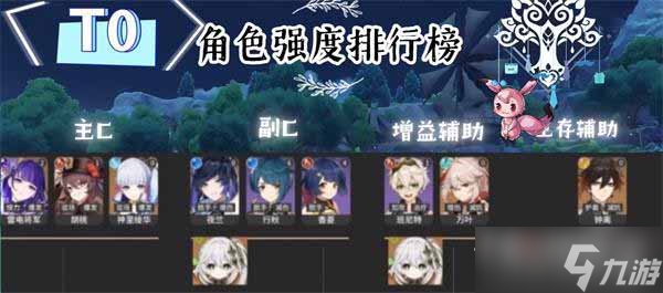 《原神》最新角色强度排行一览2023