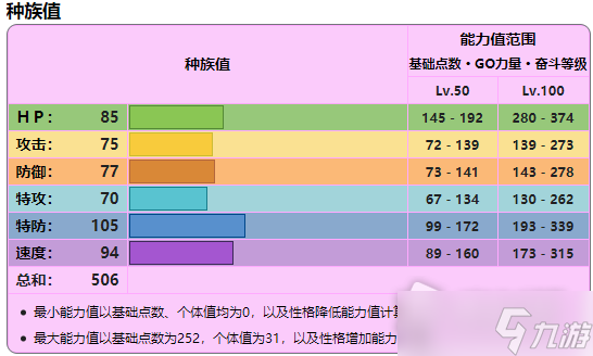 《宝可梦：朱紫》巨锻匠详细培养指南