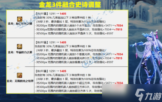 DNF1.12版本軍團融合史詩改版調(diào)整