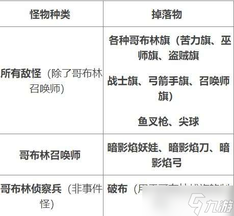 泰拉瑞亚哥布林入侵事件玩法介绍