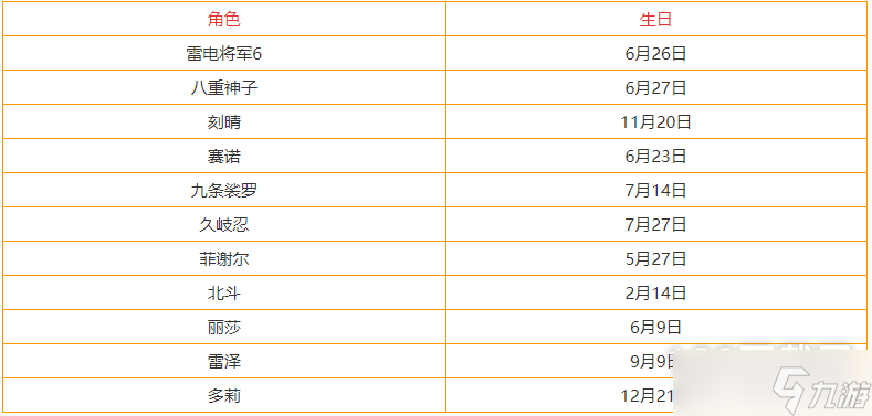 原神3.3全角色都是什么時候生日