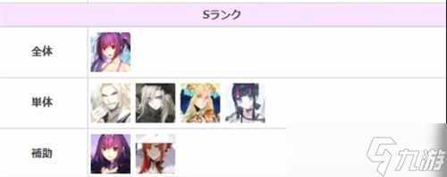 fgo2023節(jié)奏榜一覽 fgo2023從者怎么排名的