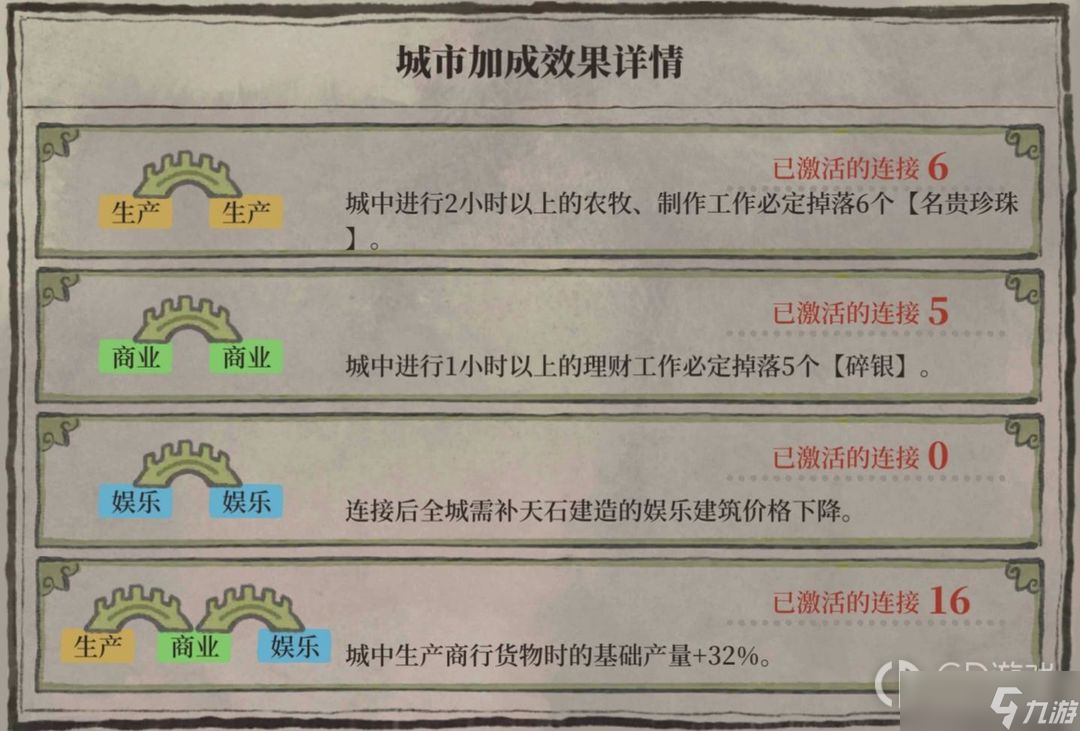 《江南百景图》绍兴府桥梁怎么摆
