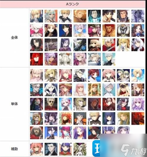fgo2023节奏榜一览 2023最新从者排名