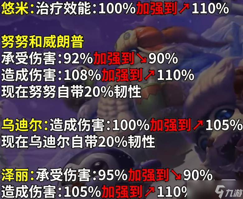 《英雄联盟》PBE13.1版本极地大乱斗加强英雄详情
