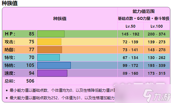 宝可梦朱紫巨锻匠详细培养指南一览