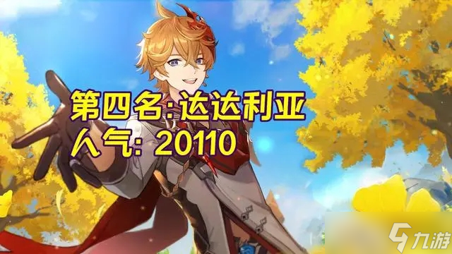 原神迪卢克人气高吗,原神五星男角色人气排名