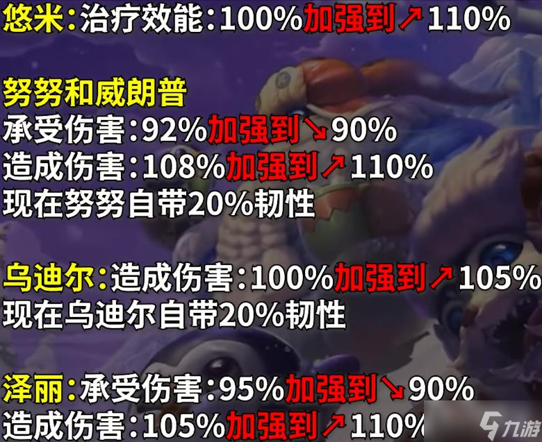 《英雄联盟》PBE13.1版本极地大乱斗Buff调整一览