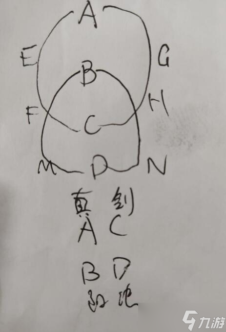 無(wú)名江湖上元賦機(jī)關(guān)怎么通過(guò)