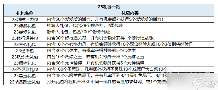 《qq三國》2023禮包有哪些