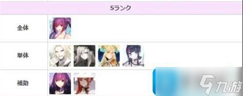 fgo2023节奏榜一览 2023最新从者排名