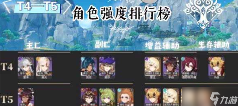 原神2023哪个角色最强