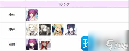 fgo2023节奏榜一览 2023最新从者排名