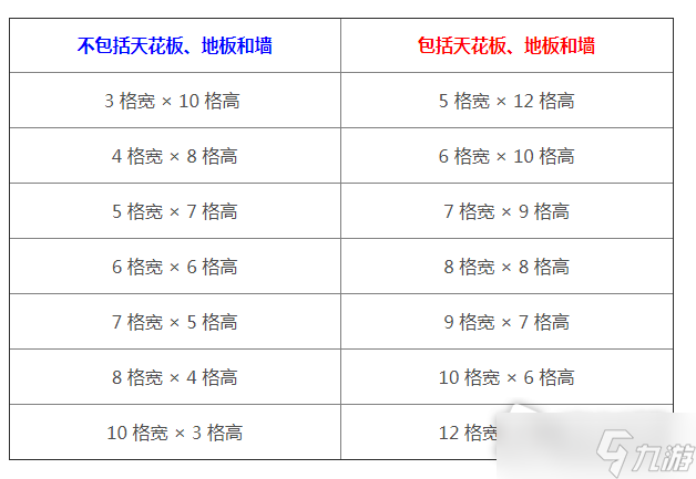 《泰拉瑞亞》最小房子尺寸介紹